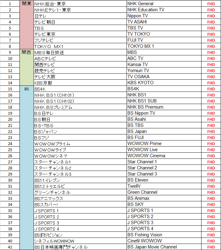 JNexTV Basic Chguide JNexTV Basic Channel Guide
