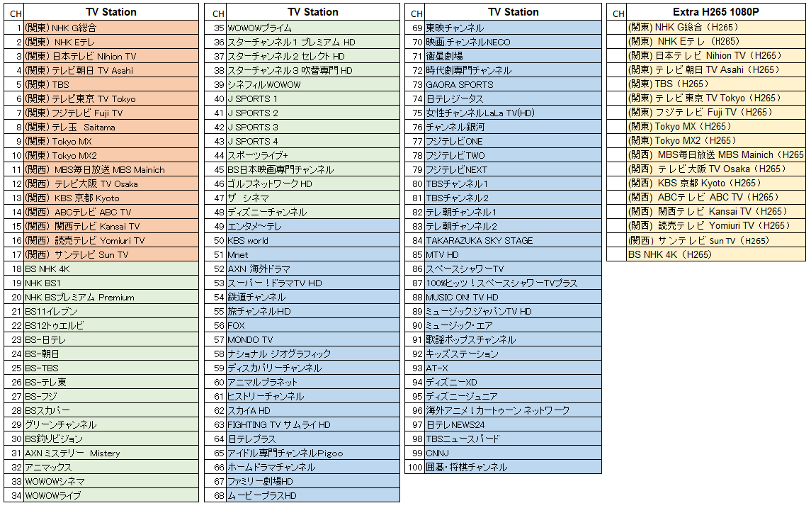 Japan TV Deluxe TV guide Japan TV Deluxe TV Guide