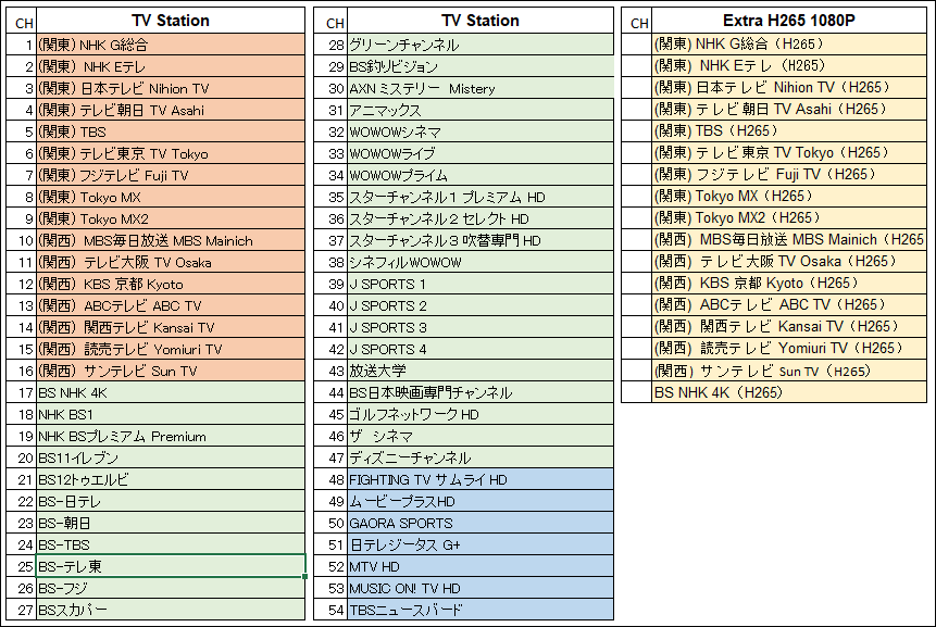 Japan TV Basic TV guide Japan TV Basic TV guide