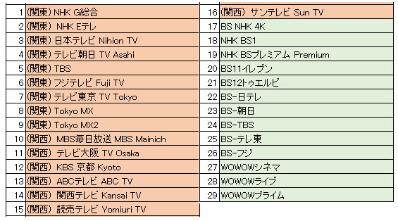 Japan TV Mini TV Guide Japan TV Mini plan tv guide