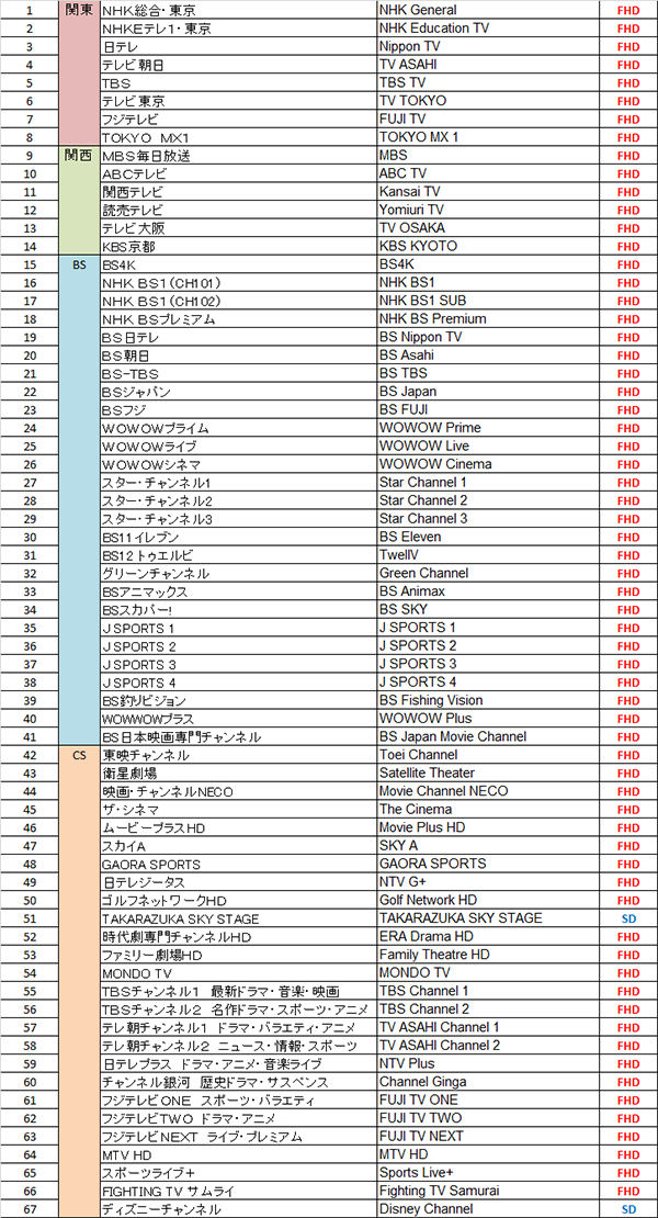 JNexTV Standard CG JNexTV Basic Channel Guide